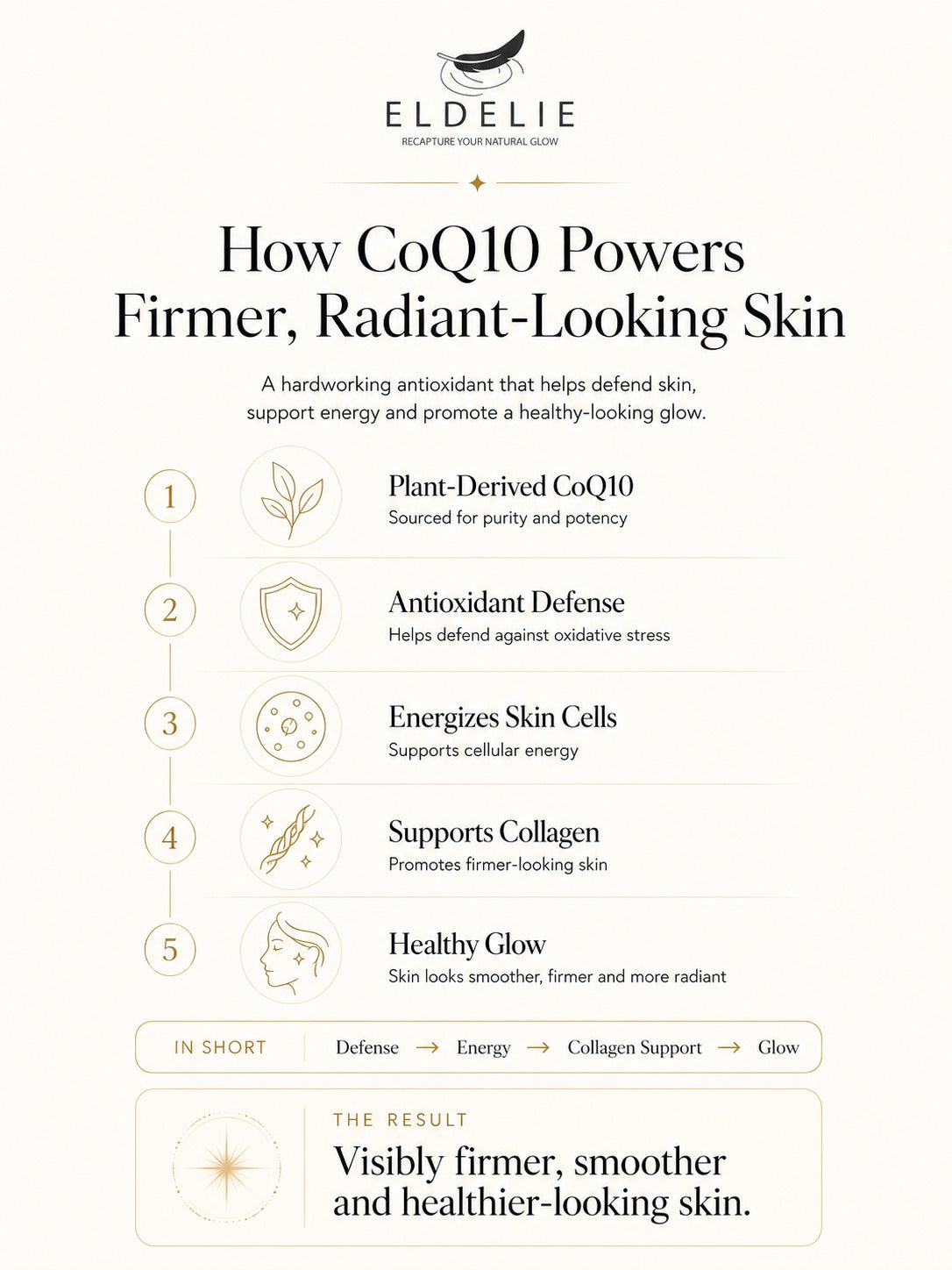 Coenzyme Q10