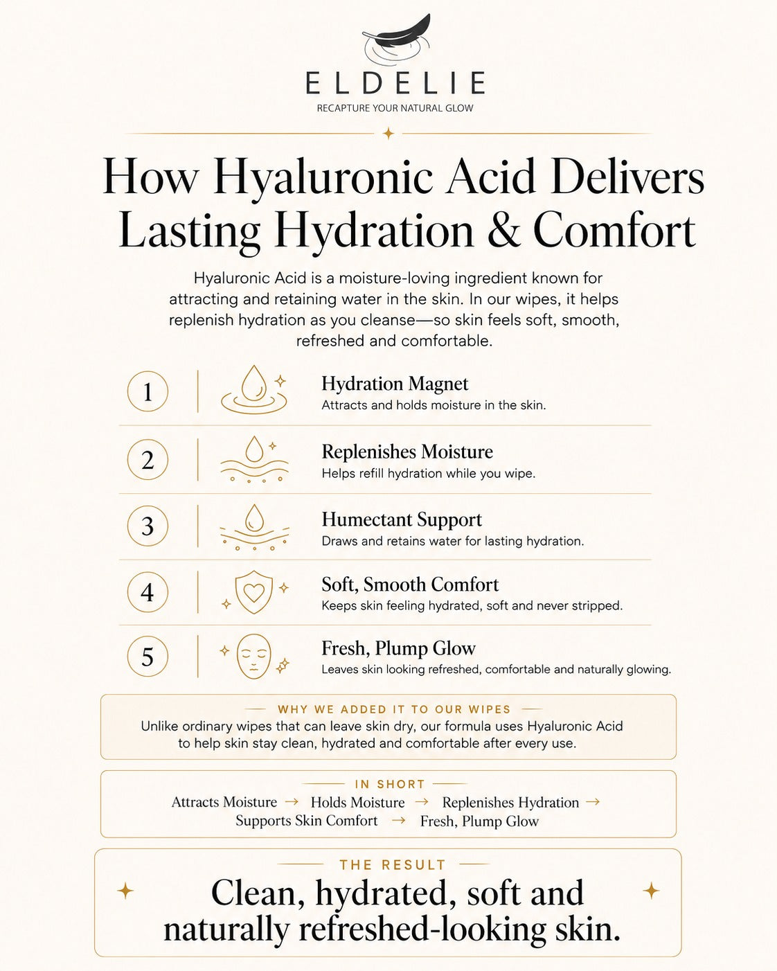 Hyaluronic Acid