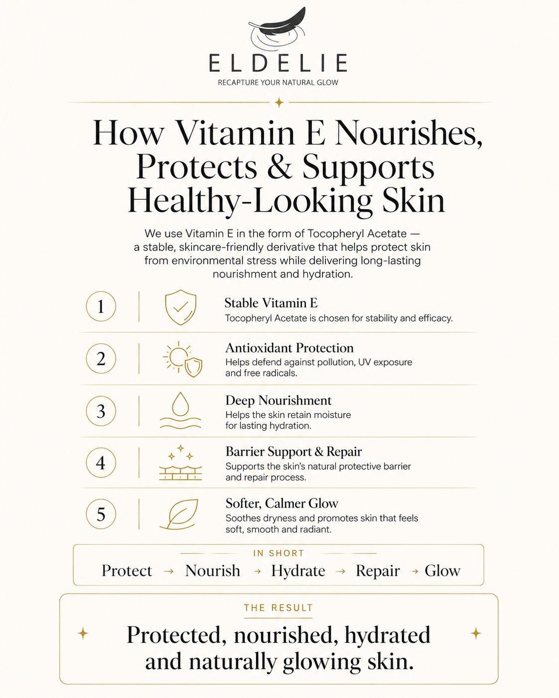Vitamin E